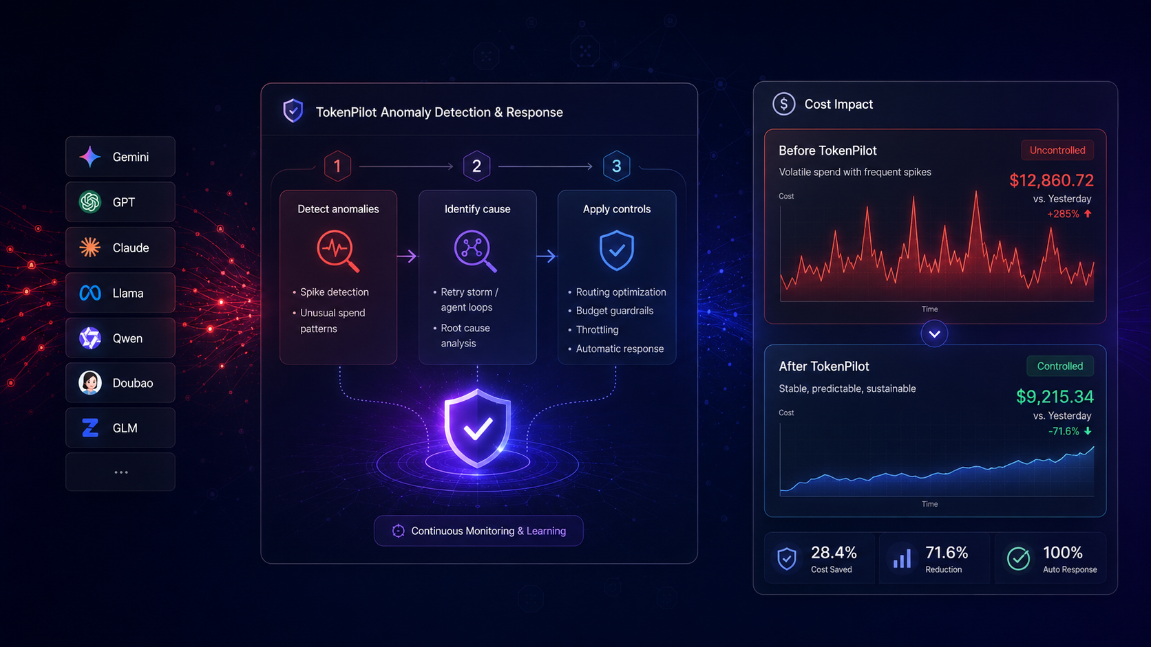 TokenPilot 产品界面展示